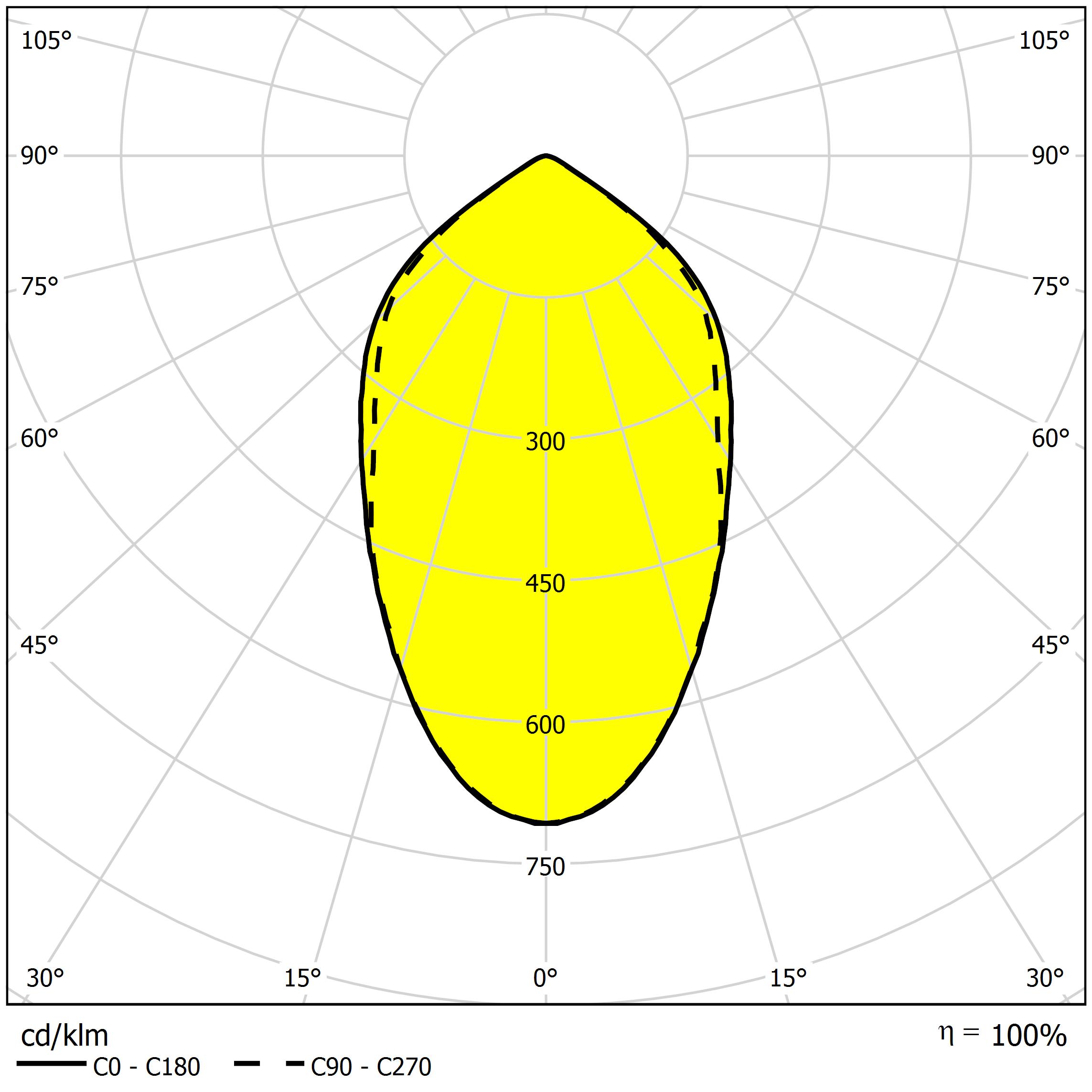 Fotometrické údaje